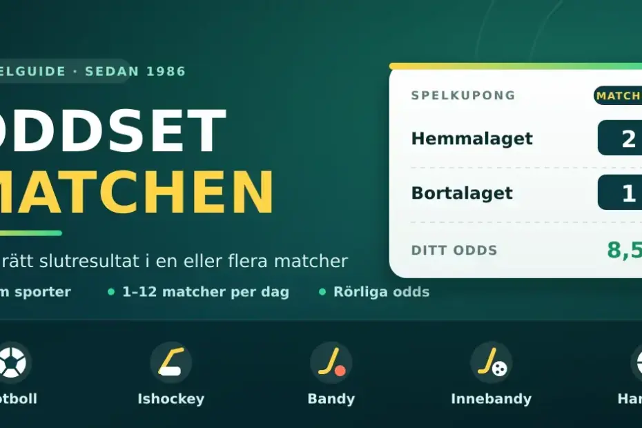 Grafik för Oddset Matchen med en spelkupong där hemmalaget har 2 mål och bortalaget 1 mål samt ikoner för fotboll, ishockey, bandy, innebandy och handboll.