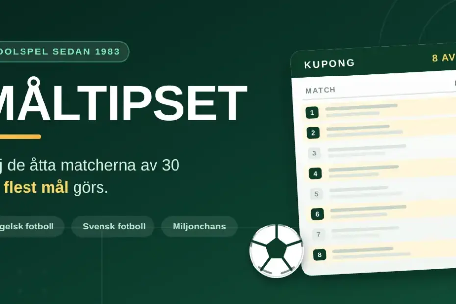 Grafik med rubriken Måltipset, en fotboll och en tipskupong där åtta av 30 matcher med flest mål är markerade.