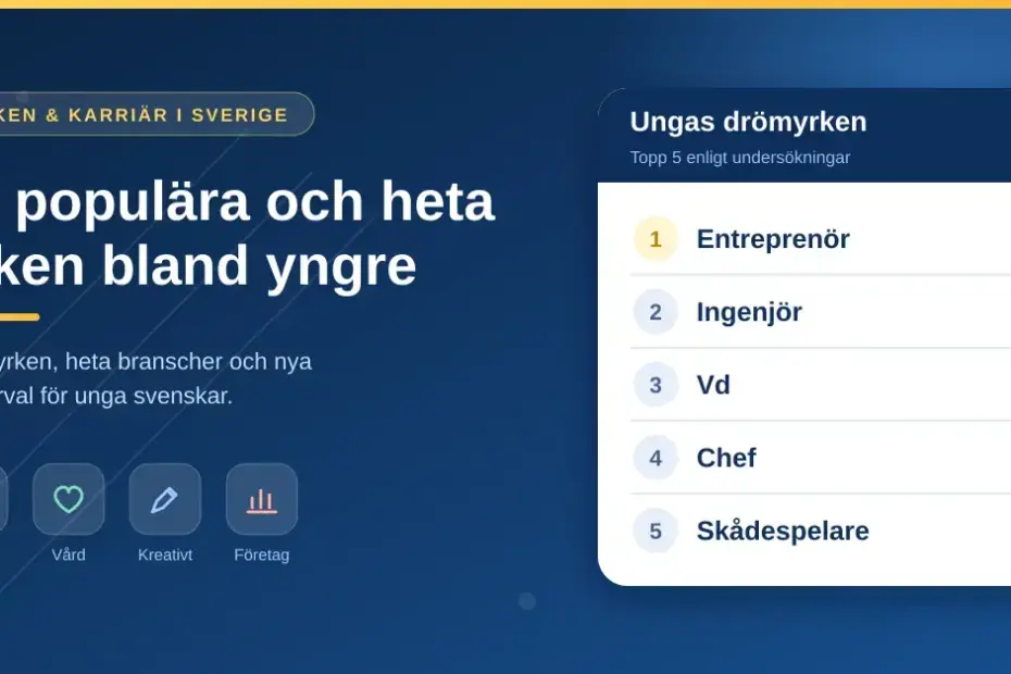 Grafik med rubriken "10 populära och heta yrken bland yngre" och en topplista över ungas drömyrken: entreprenör, ingenjör, vd, chef och skådespelare.