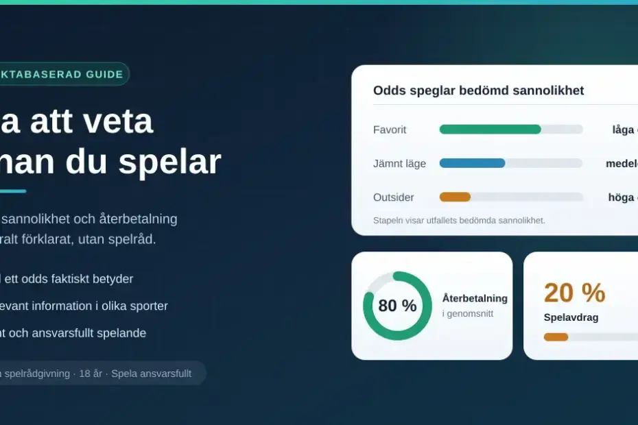 Grafik med rubriken "Bra att veta innan du spelar" och faktarutor som visar hur odds speglar sannolikhet för favorit, jämnt läge och outsider, samt cirka 80 procent återbetalning och 20 procent spelavdrag.
