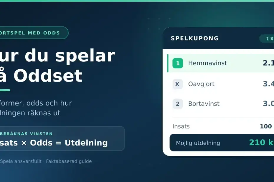 Illustration med rubriken "Hur du spelar på Oddset" och en spelkupong som visar oddsen 1, X och 2 samt hur insats multiplicerat med odds ger utdelningen.