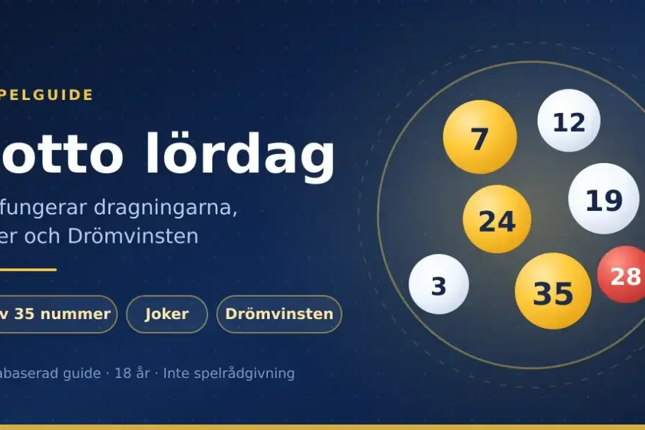 Grafik med rubriken "Lotto lördag" och sju lottobollar med nummer i en dragningstrumma, samt texterna "7 av 35 nummer", "Joker" och "Drömvinsten".
