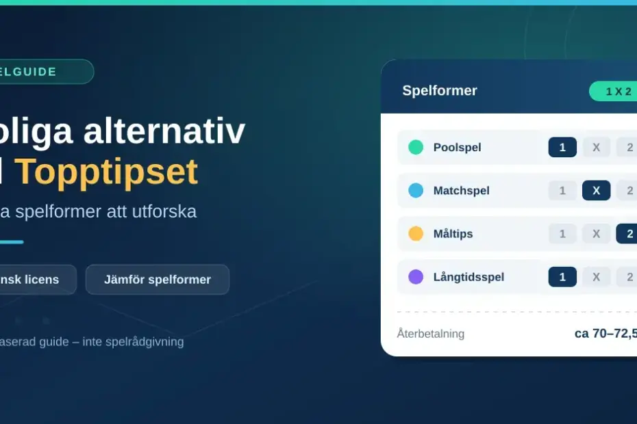 Grafik med rubriken "Roliga alternativ till Topptipset" bredvid en illustrerad spelkupong som visar olika spelformer med 1 X 2-rutor och en återbetalning på cirka 70–72,5 procent.