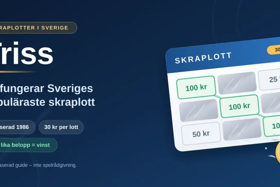 Illustration av en skraplott av Triss-typ där tre fält med 100 kr är framskrapade, bredvid rubriken "Triss – så fungerar Sveriges populäraste skraplott".