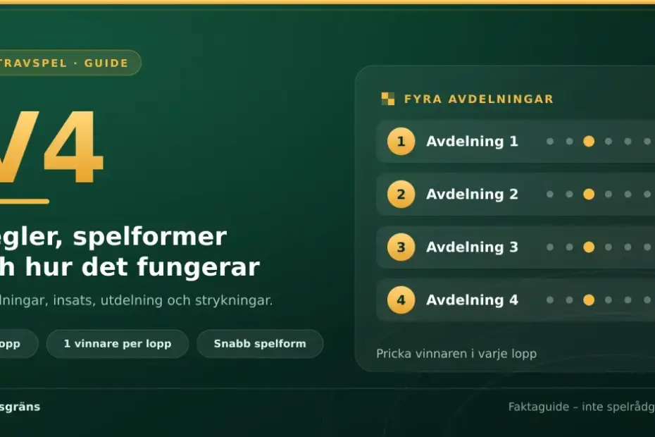 Grafik med rubriken "V4 – regler, spelformer och hur det fungerar" och en lista över spelets fyra avdelningar, där en vinnare markeras i varje lopp.