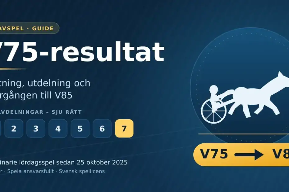 Grafik med rubriken "V75-resultat" och en travhäst med sulky, sju numrerade avdelningar samt en markering för övergången från V75 till V85.