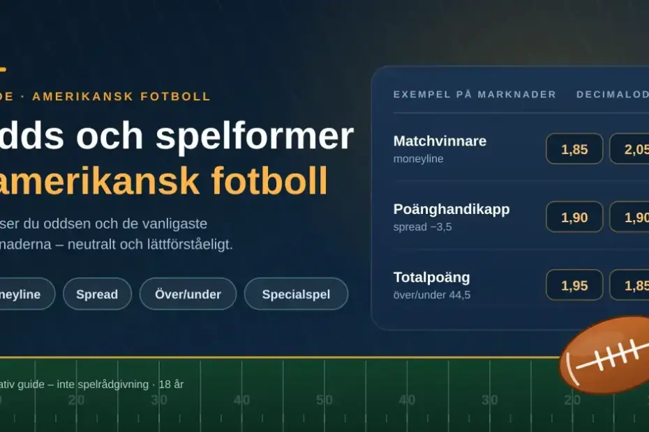 Grafik med rubriken ”Odds och spelformer i amerikansk fotboll” bredvid en tabell med exempel på decimalodds för matchvinnare, poänghandikapp och totalpoäng, med en amerikansk fotboll liggande på en spelplan.