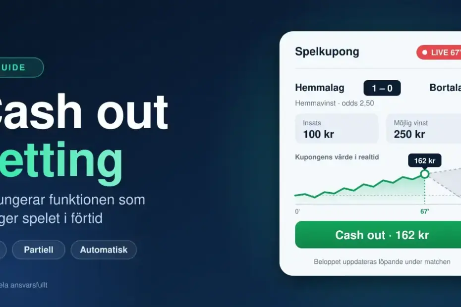 Illustration av en spelkupong där kupongens värde i realtid har stigit till 162 kr i 67:e minuten och en grön cash out-knapp visas, bredvid texten "Cash out betting – så fungerar funktionen som stänger spelet i förtid" och varianterna full, partiell och automatisk.