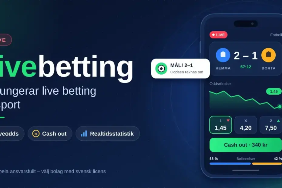 Illustration om livebetting med rubriken ”Livebetting – så fungerar live betting på sport” och en mobil som visar en pågående fotbollsmatch med liveodds, oddsrörelse, cash out och bollinnehav i realtid.