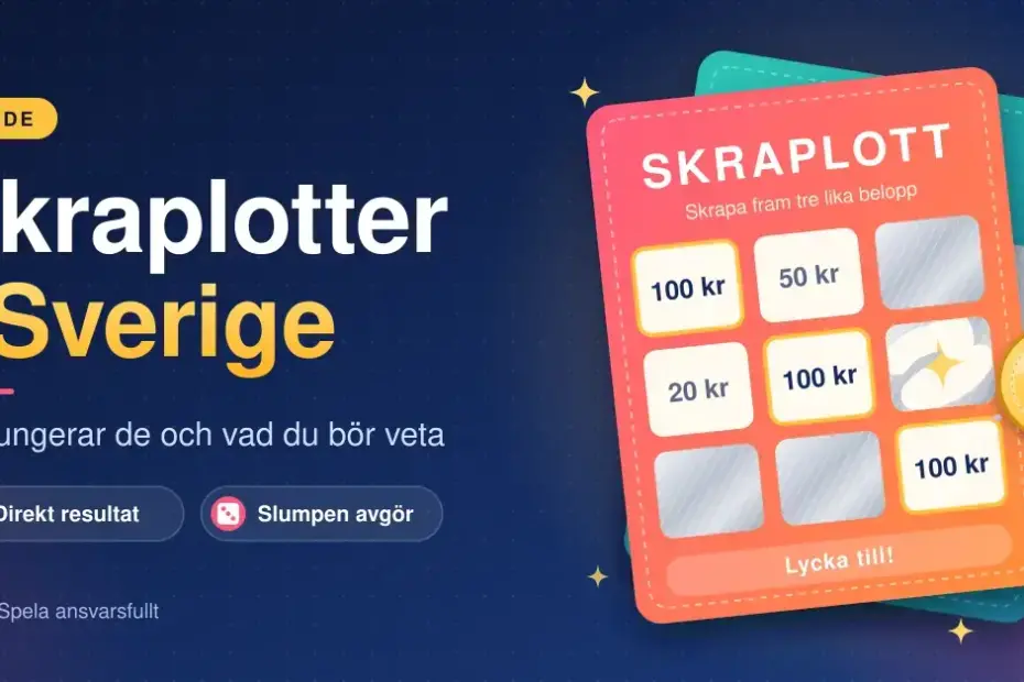Illustration av en skraplott med tre framskrapade vinstbelopp på 100 kr och ett guldmynt, bredvid rubriken ”Skraplotter i Sverige – så fungerar de och vad du bör veta”.