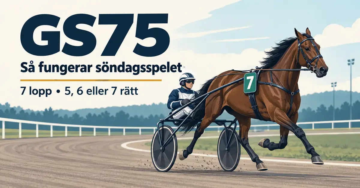 Illustration av en travhäst med sulky och kusk på en travbana intill text om GS75, söndagsspelet med sju lopp och utdelning för fem, sex eller sju rätt.