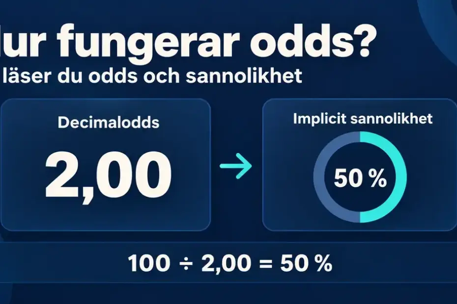 Grafik som visar att decimaloddset 2,00 motsvarar 50 procents implicit sannolikhet enligt formeln 100 ÷ 2,00 = 50 %.