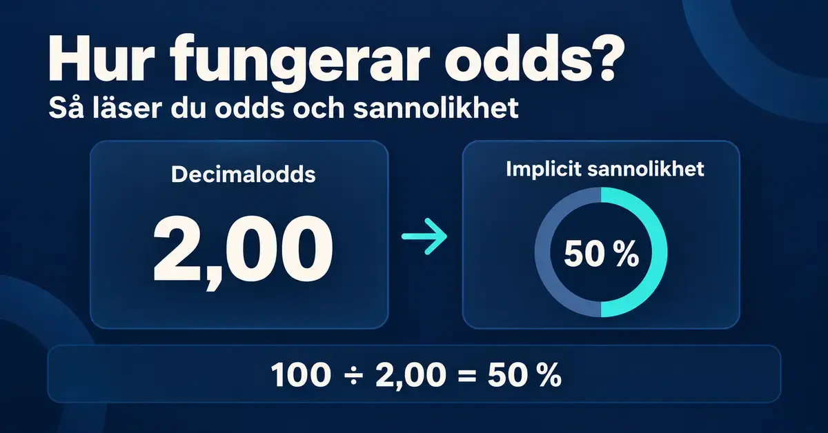 Grafik som visar att decimaloddset 2,00 motsvarar 50 procents implicit sannolikhet enligt formeln 100 ÷ 2,00 = 50 %.